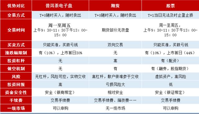 资新贵：现货普洱茶发售崛起AG真人游戏平台新世纪投(图3)